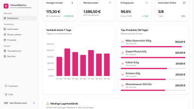 CleverMetrics Dashboard